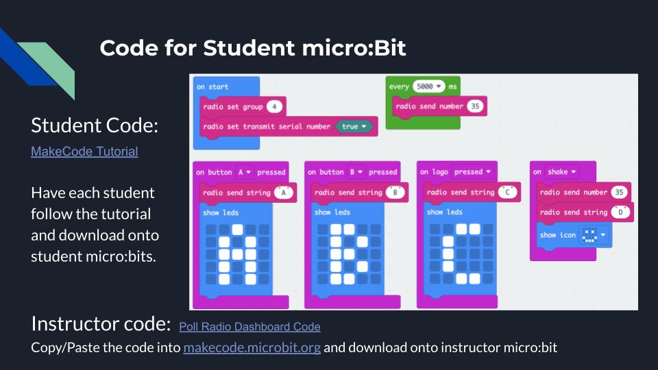 Image showing an educational presentation slide on coding with student micro:bit. it includes tutorial blocks, button triggers, and light indicators from the makecode interface.